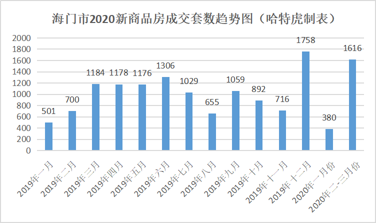 海门各小区房价最新走势_海门各小区房价最新走势表