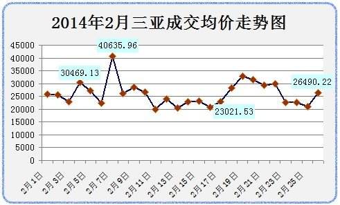 下半年海南儋州房价走势_下半年海南儋州房价走势图