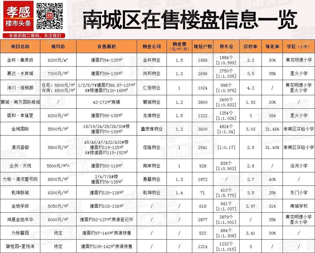 孝感未来5年房价走势_孝感未来5年房价走势图