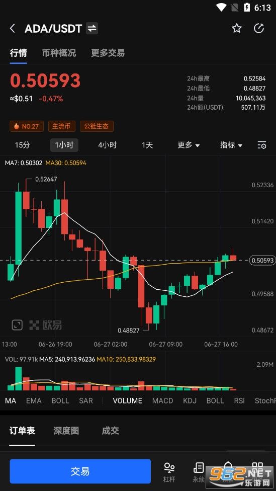 今日DTP行情价格走势图_今天dty报价