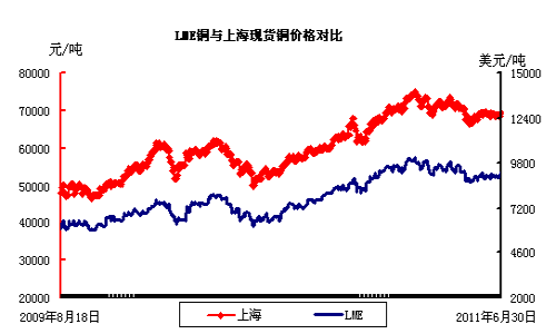 铜最新价格最新行情走势_铜价格走势图 最新铜价行情