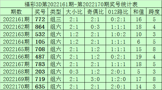 3d和值012基本走势图_3d 012路走势图