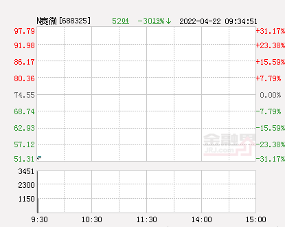 近期破发新股后续走势怎样_今日上市新股破发