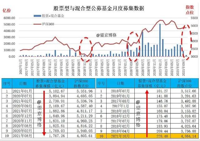 近期破发新股后续走势怎样_今日上市新股破发