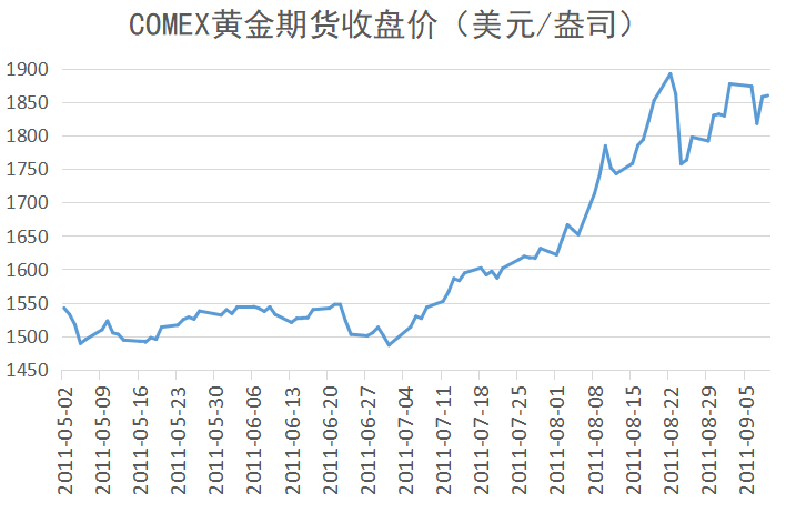 国际金价实时行情走势_国际金价走势图