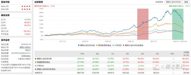 医疗和消费2022基金走势_医疗基金2021年走势分析