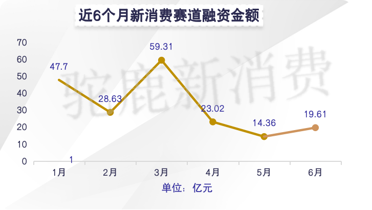 医疗和消费2022基金走势_医疗基金2021年走势分析