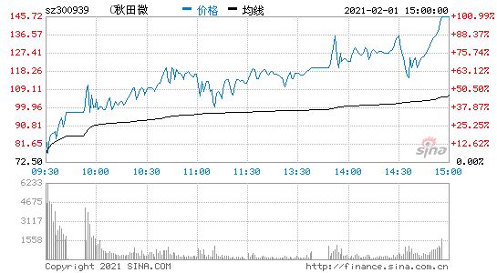 厦门信达股票行情走势_厦门信达上市时间