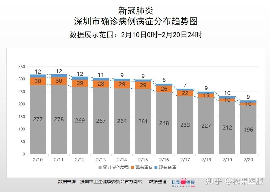 广东疫情每日数据走势_中国广东疫情今日数据