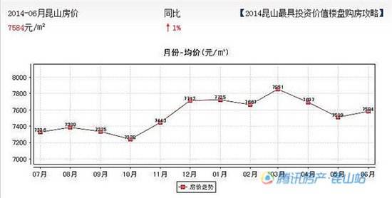 江苏常州最新房价走势_2018年常州房价走势图