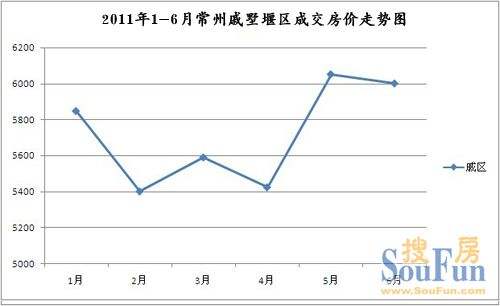 江苏常州最新房价走势_2018年常州房价走势图