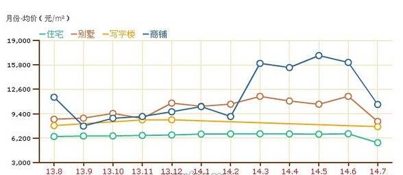 福清二手房房价走势图_福清二手房价格走势