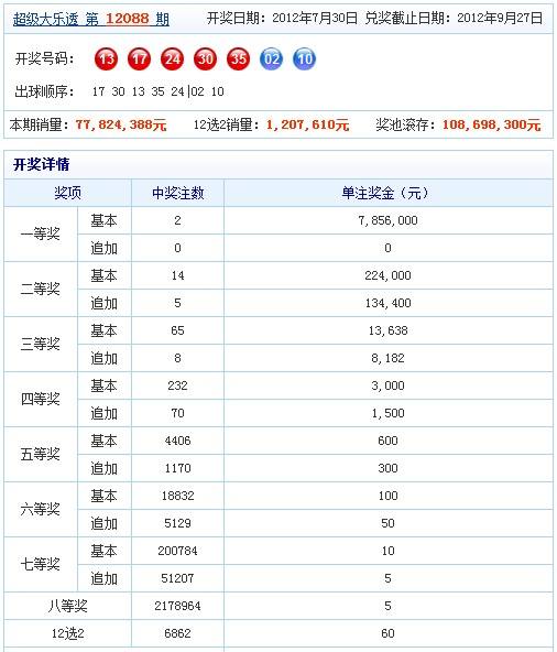 渐江风网大乐透走势图_大乐透超长版走势图浙江风采