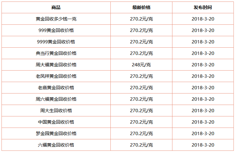 5月6号回收黄金价格走势_5月25日黄金回收价格