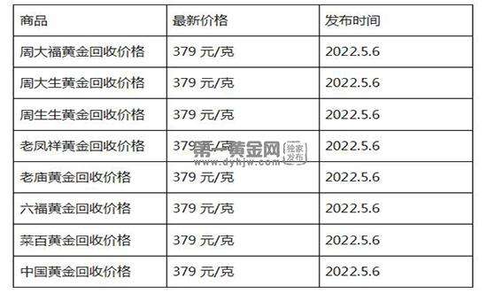 5月6号回收黄金价格走势_5月25日黄金回收价格