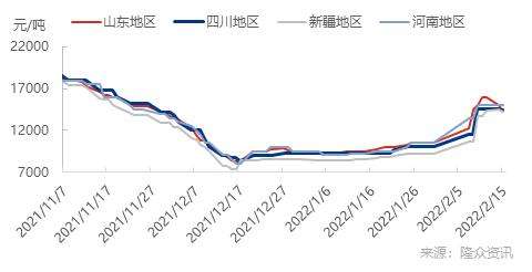 今年三聚氰胺的走势是什么情况_三聚氰胺价格行情走势图