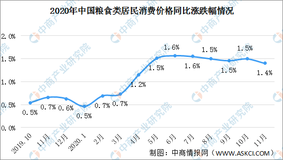 2015粮食价格走势_粮食价格历年走势