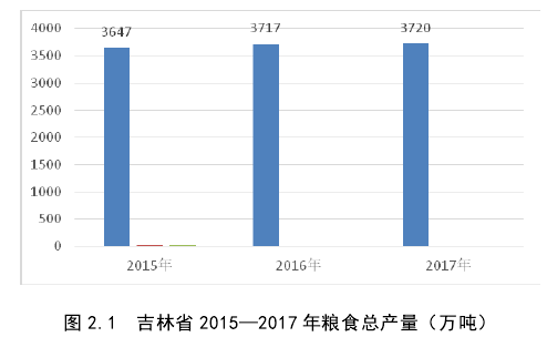 2015粮食价格走势_粮食价格历年走势