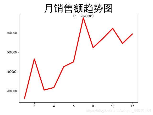 excel做销售价格走势图_excel做报价