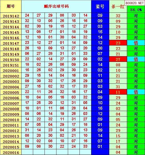 福彩双色球奇偶走势图走势分布图_双色球走势图双色球奇偶走势图