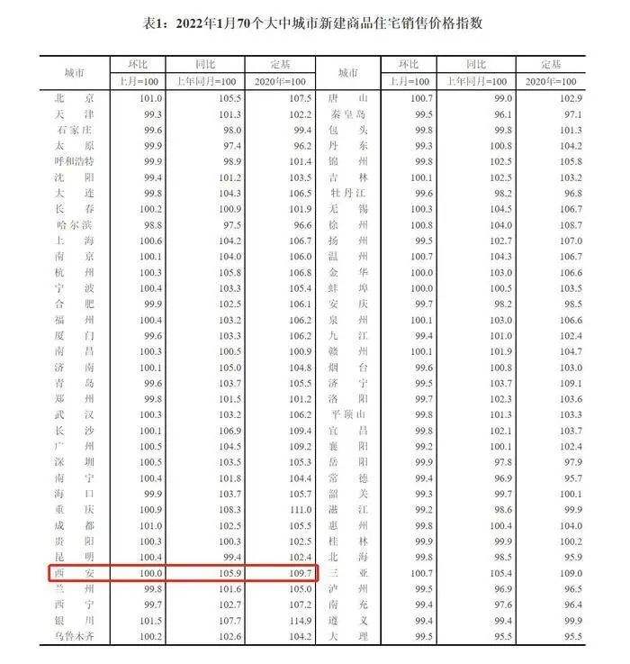 西安二手房价格走势2022_西安二手房价格走势图2022