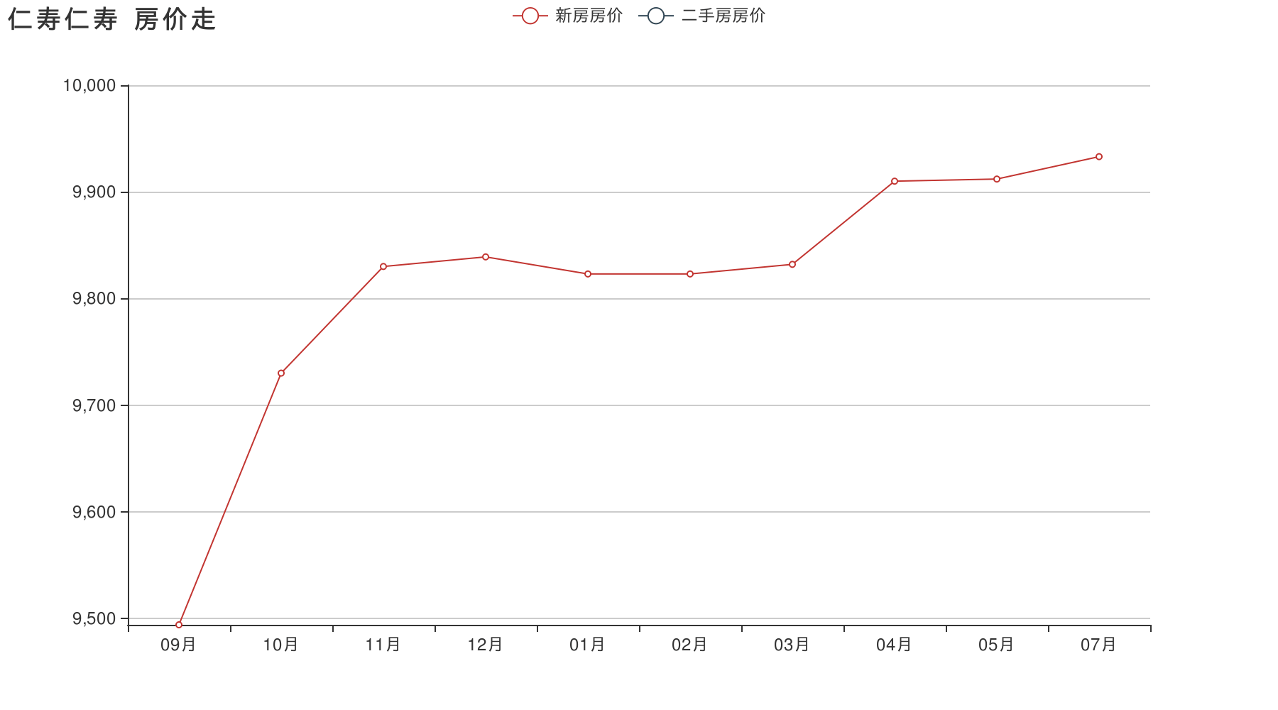 仁寿县房价2021年房价走势_仁寿2021年新楼盘