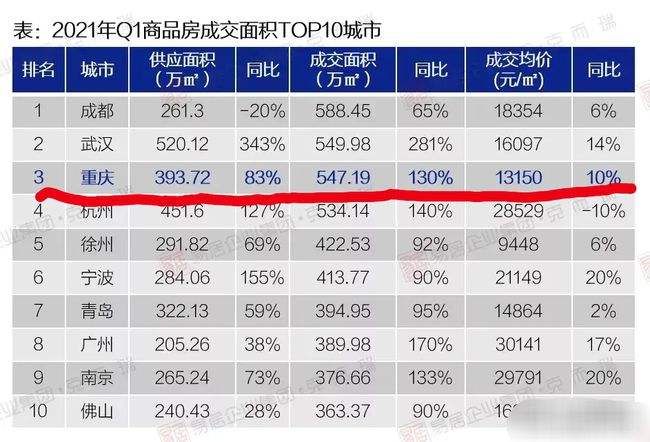 仁寿县房价2021年房价走势_仁寿2021年新楼盘