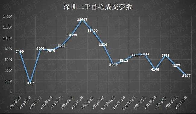 深圳房价2000年走势_深圳房价2000年走势如何