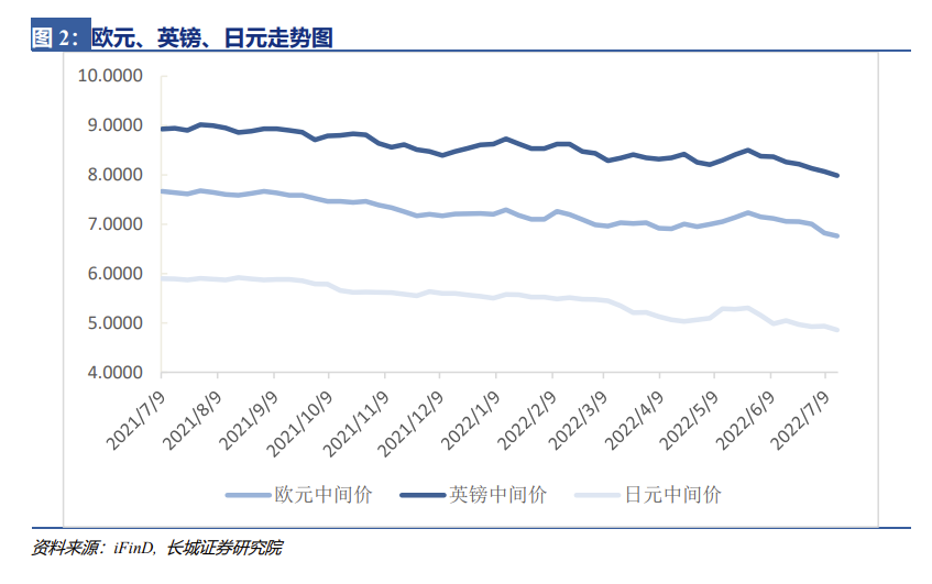 吉林立体化化工价格走势_化工 价格走势