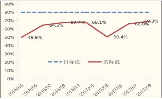 全国能源信息平台水泥价格走势_全国能源信息平台水泥价格走势分析