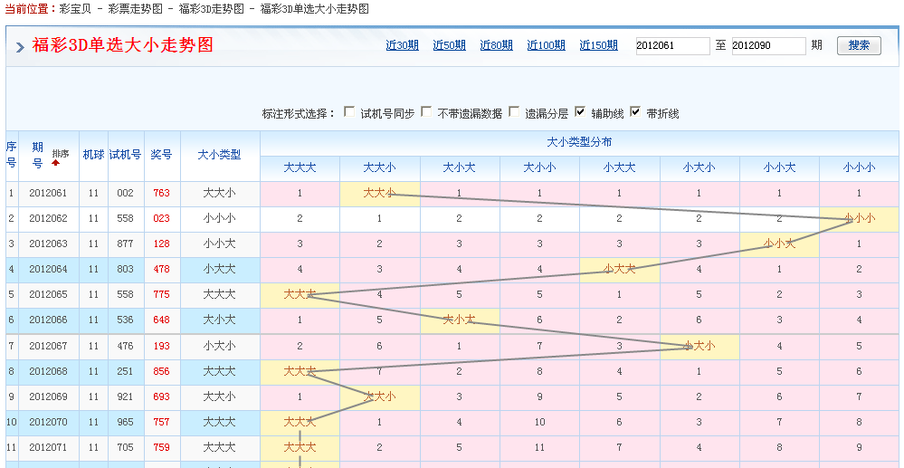 3d十位带连线走势图_3d基本走势图