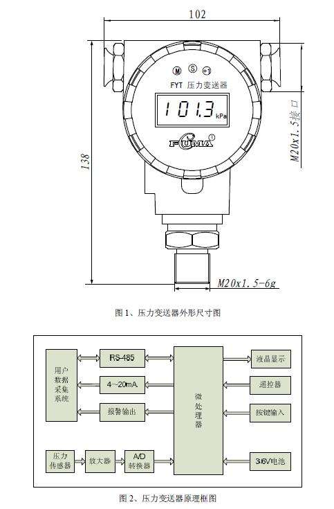 镇江通信电感压力变送器价格走势_镇江变压器有限公司