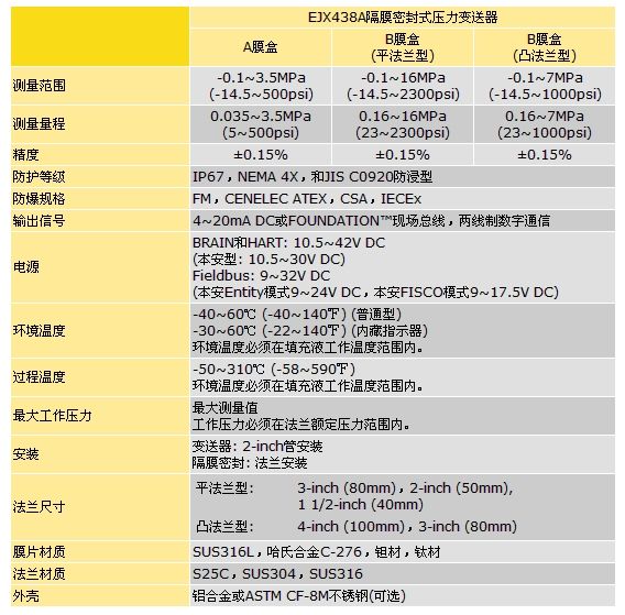 镇江通信电感压力变送器价格走势_镇江变压器有限公司