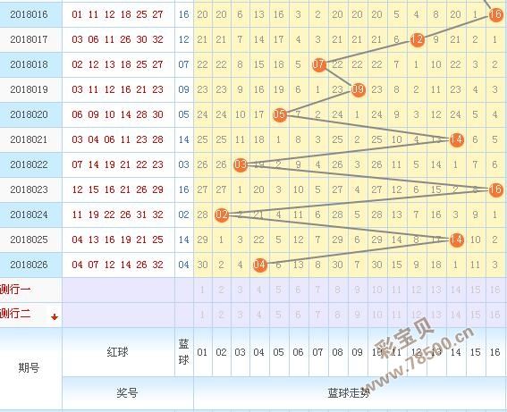 2019期蓝球走势分析_蓝球走势l蓝球走势2