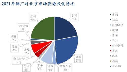 闽侯晋江市钢材市场价格走势图_晋江市今日钢筋的价格是多少