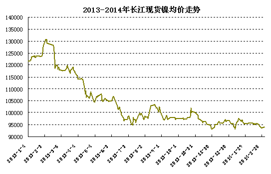 今日镍价镍价格走势图_镍价格走势图