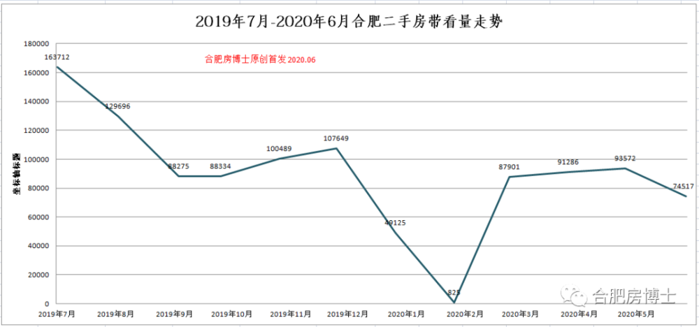 2020年的房价走势如何看_2020年的房价走势图