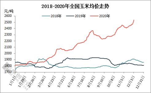 关于乌拉尔红甘草最新价格走势的信息