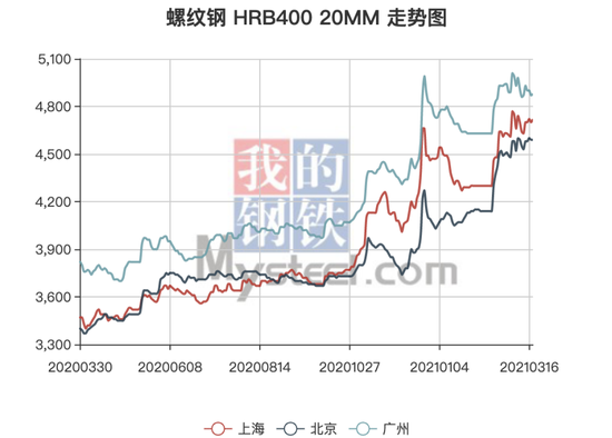 关于乌拉尔红甘草最新价格走势的信息