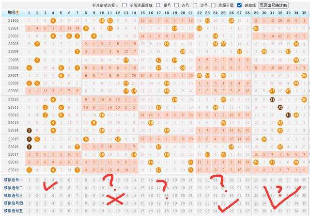 大乐透分五区走势图新浪_大乐透五分区走势图综合版