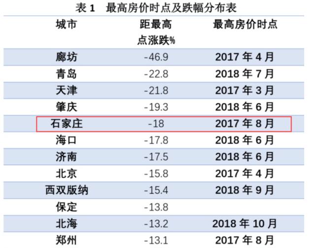 石家庄二环内房价走势_石家庄二环内二手房价信息