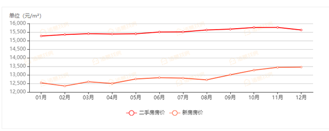 春节前后西安房价走势_西安房价近年来走势图