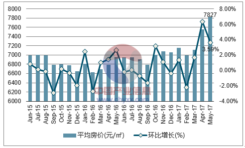 春节前后西安房价走势_西安房价近年来走势图