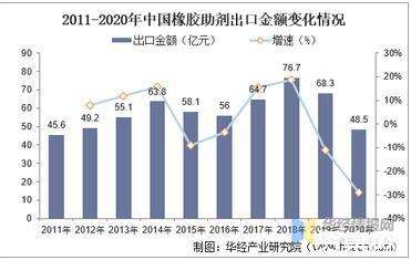 未来五年橡胶走势分析_未来五年橡胶走势分析表