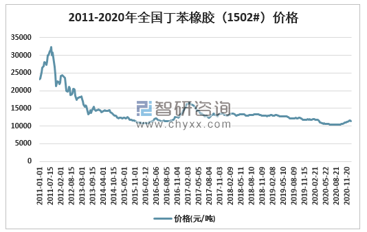 未来五年橡胶走势分析_未来五年橡胶走势分析表