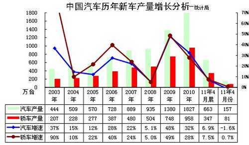 每年汽车价格走势分析_每年汽车价格走势分析表