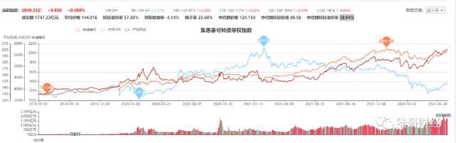 宁稳网可转债溢价率中位数走势图_宁稳网官方可转债全表