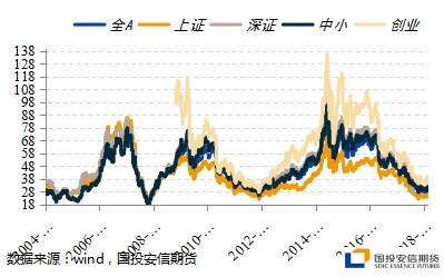 宁稳网可转债溢价率中位数走势图_宁稳网官方可转债全表