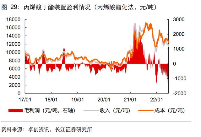 印刷油墨的价格走势图_印刷油墨的价格走势图片