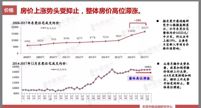 限购后成都的房价走势_成都限购后房价暴涨